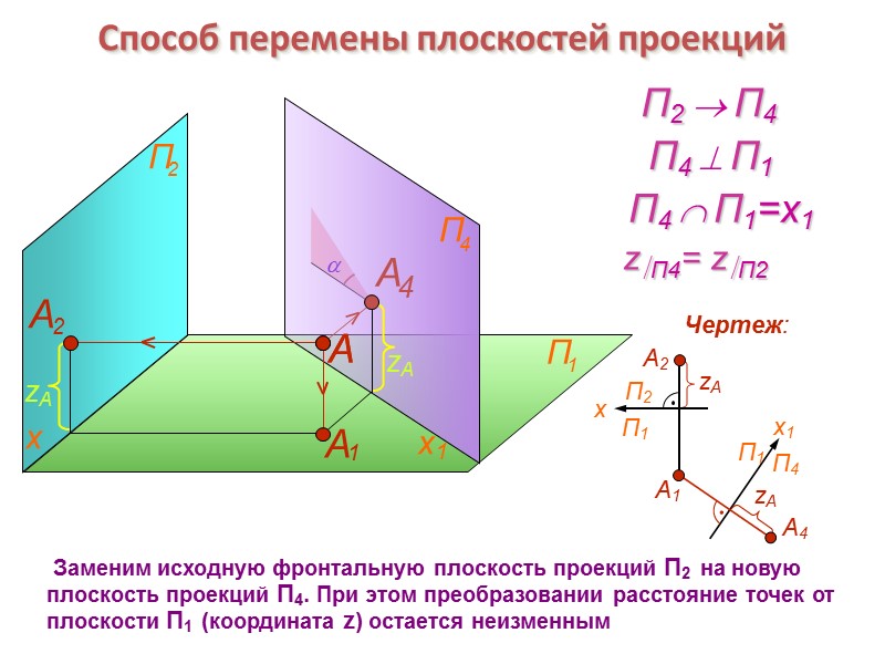 x1  Заменим исходную фронтальную плоскость проекций П2  на новую плоскость проекций П4.